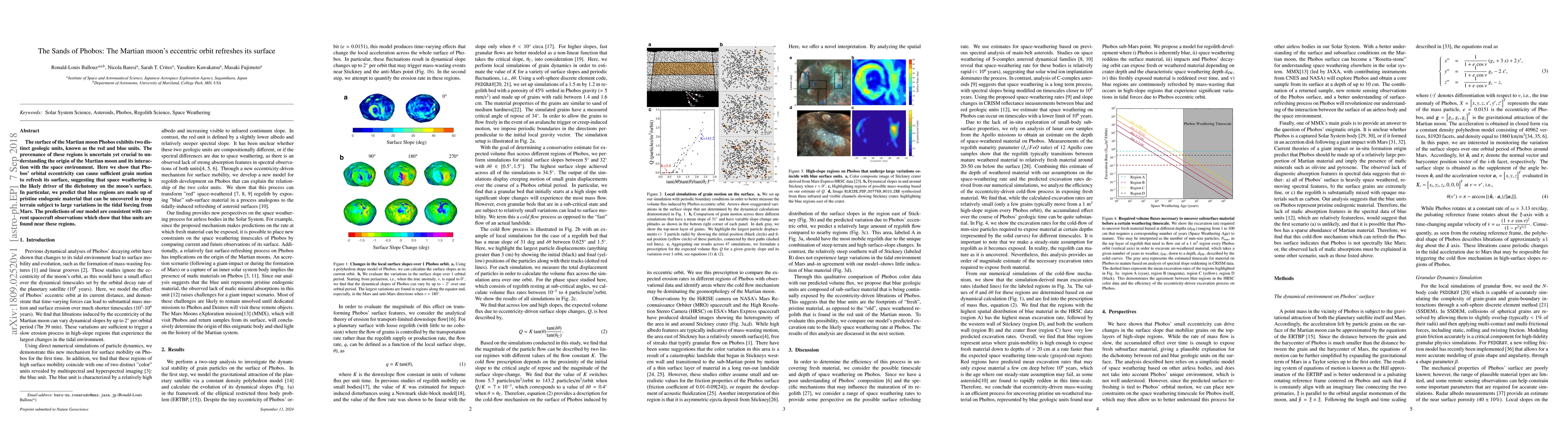 Thumbnail for The Sands of Phobos: The Martian moon's eccentric orbit refreshes its
  surface