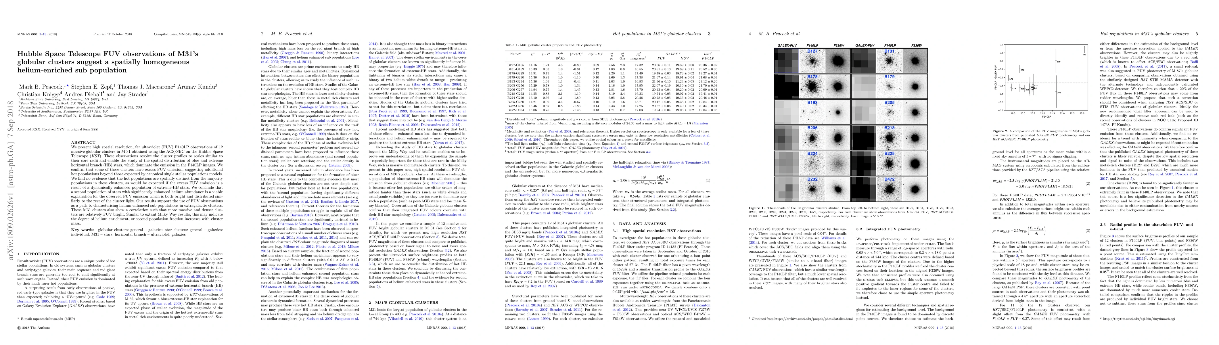 Thumbnail for Hubble Space Telescope FUV observations of M31's globular clusters
  suggest a spatially homogeneous helium-enriched sub population