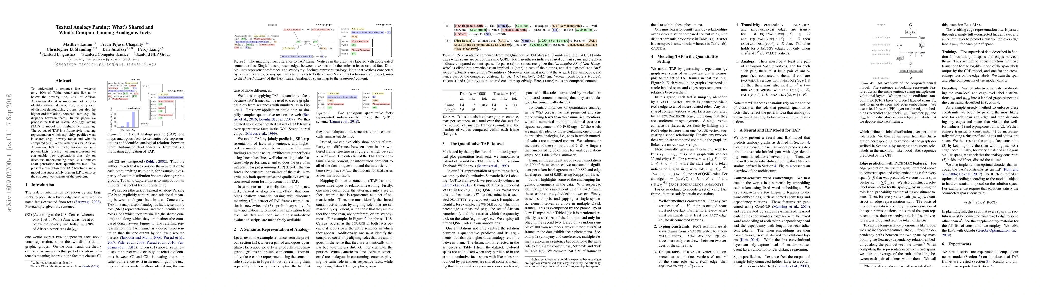 Thumbnail for Textual Analogy Parsing: What's Shared and What's Compared among
  Analogous Facts