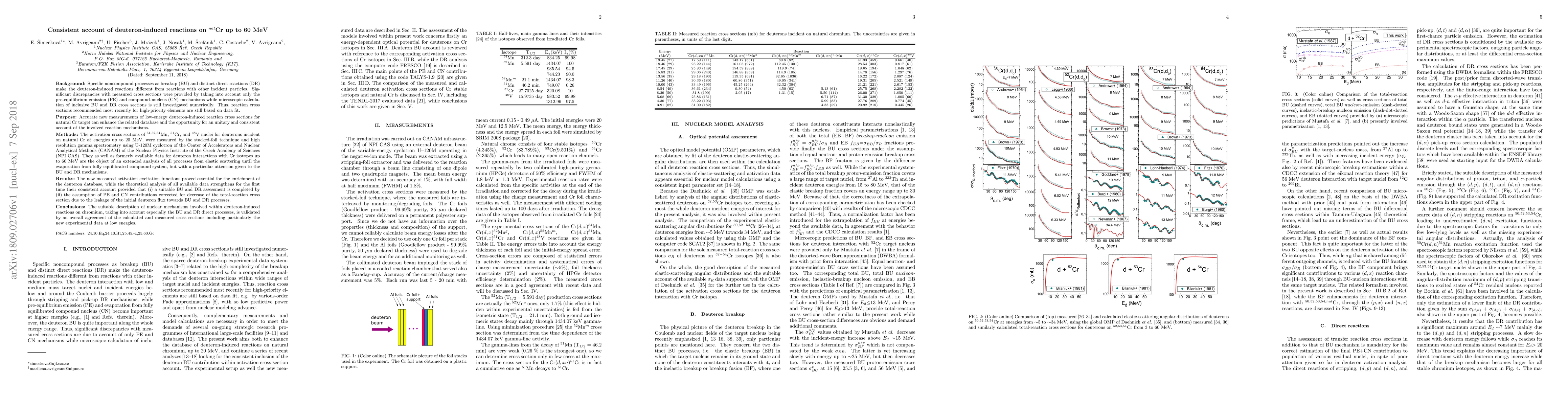 Thumbnail for Consistent account of deuteron-induced reactions on Cr up to 60 MeV