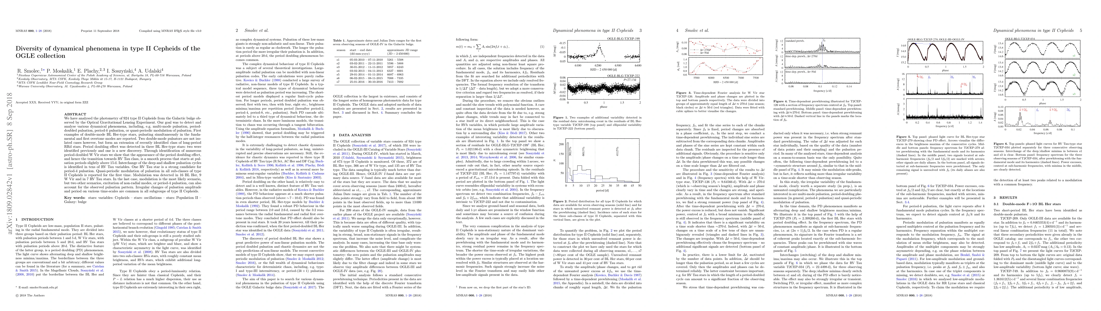 Thumbnail for Diversity of dynamical phenomena in type II Cepheids of the OGLE
  collection