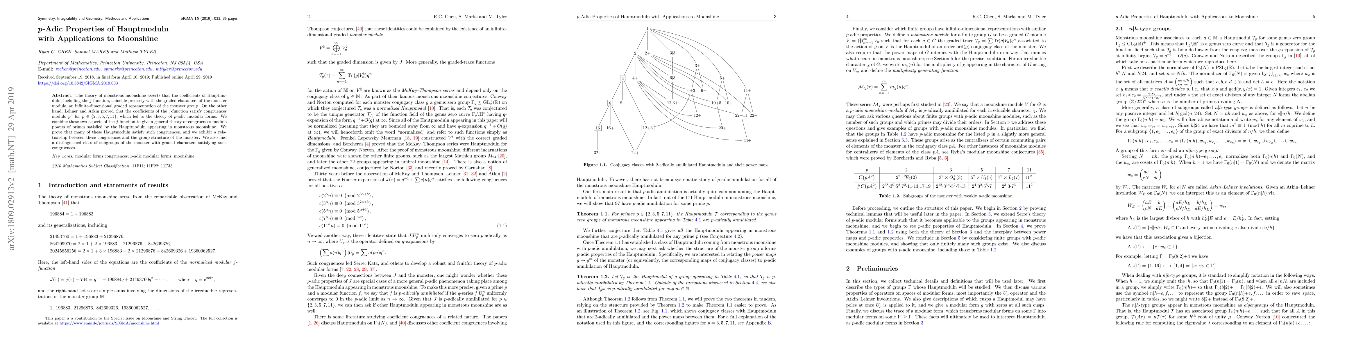 Thumbnail for $p$-adic Properties of Hauptmoduln with Applications to Moonshine