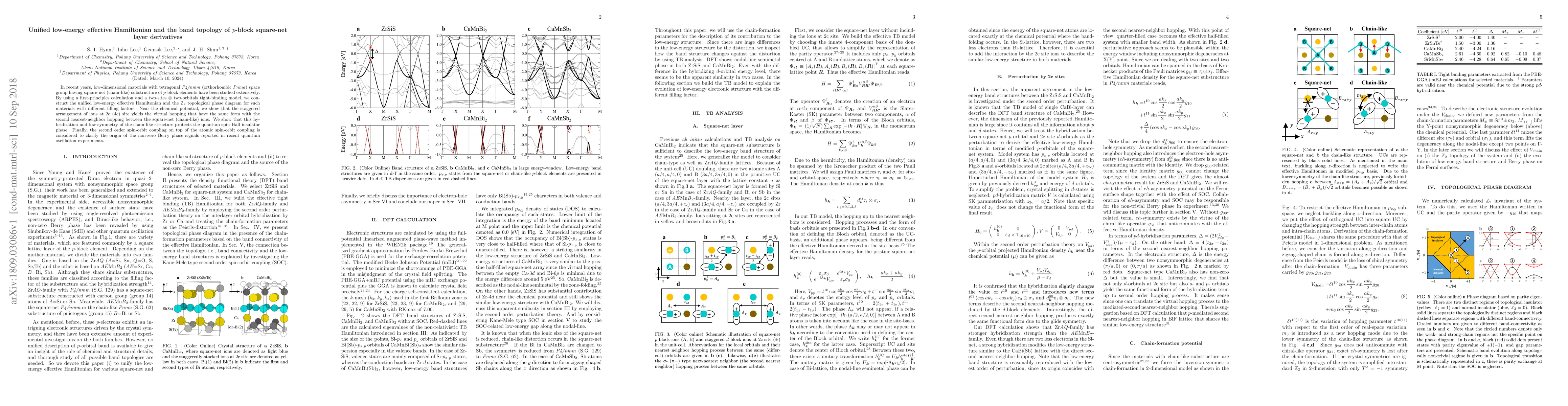 Thumbnail for Unified low-energy effective Hamiltonian and the band topology of
  $p$-block square-net layer derivatives