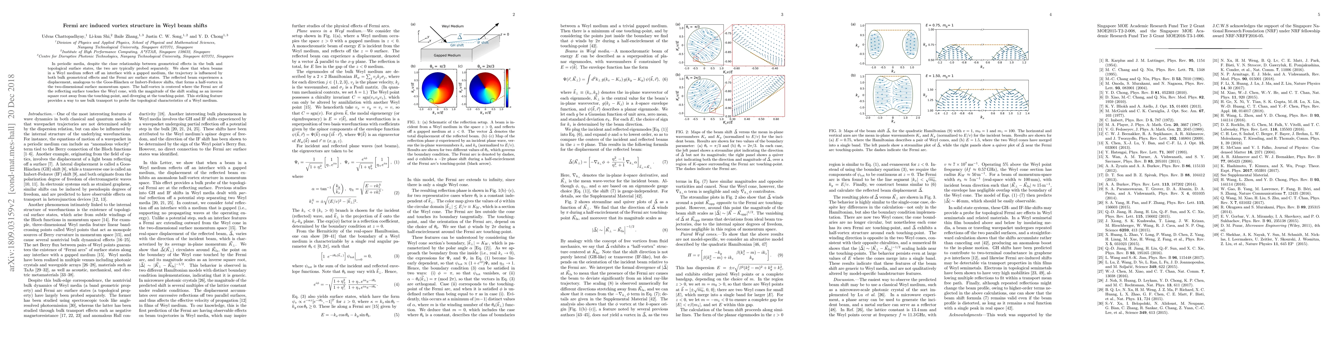 Thumbnail for Fermi arc induced vortex structure in Weyl beam shifts