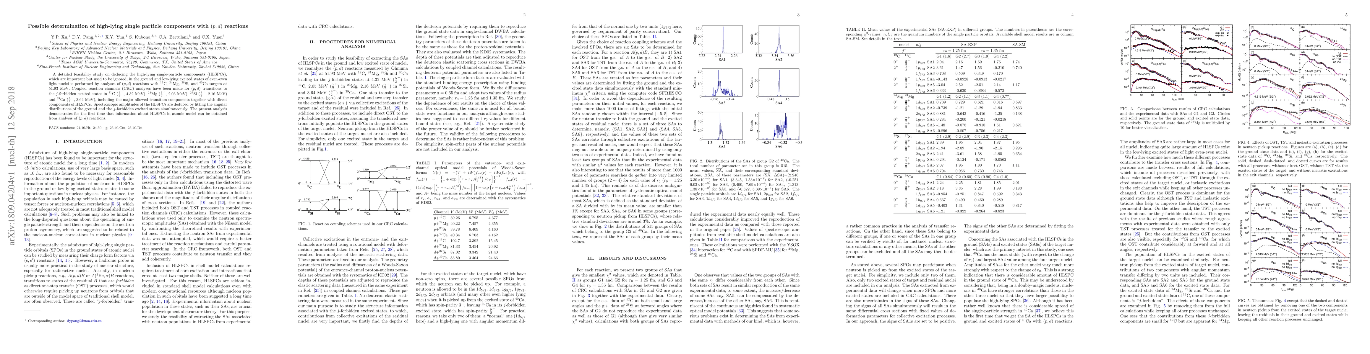 Thumbnail for Possible determination of high-lying single particle components with
  (p,d) reactions