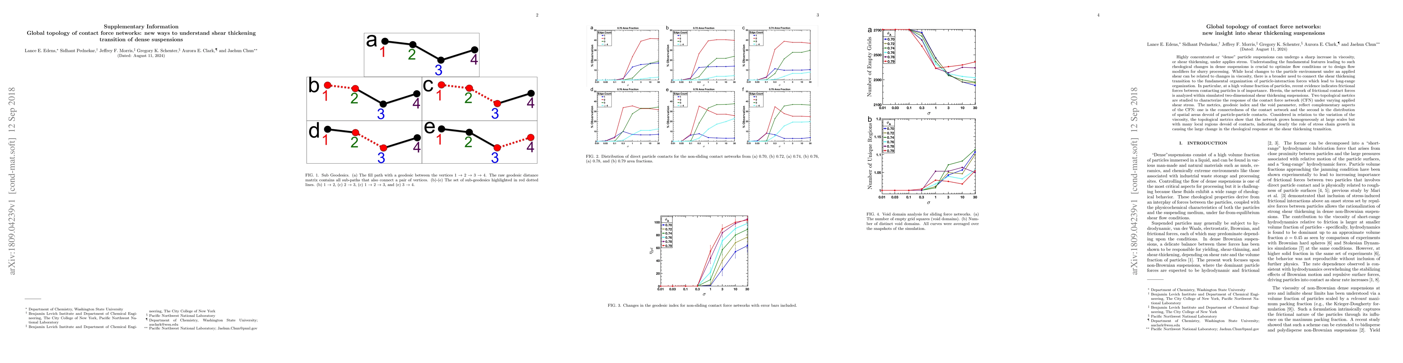 Thumbnail for Global topology of contact force networks: new insight into shear
  thickening suspensions