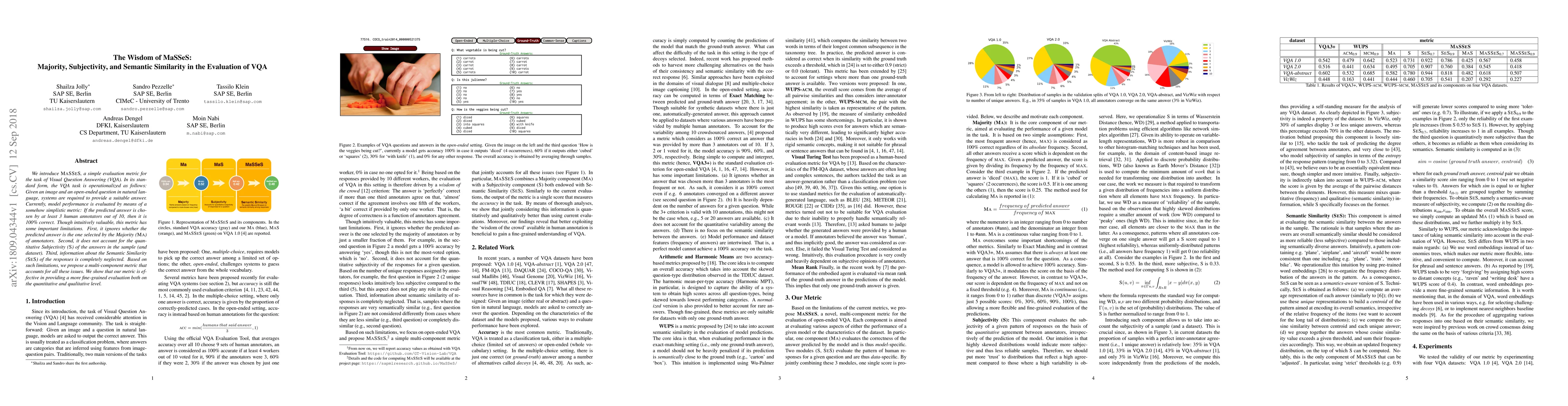 Thumbnail for The Wisdom of MaSSeS: Majority, Subjectivity, and Semantic Similarity in
  the Evaluation of VQA