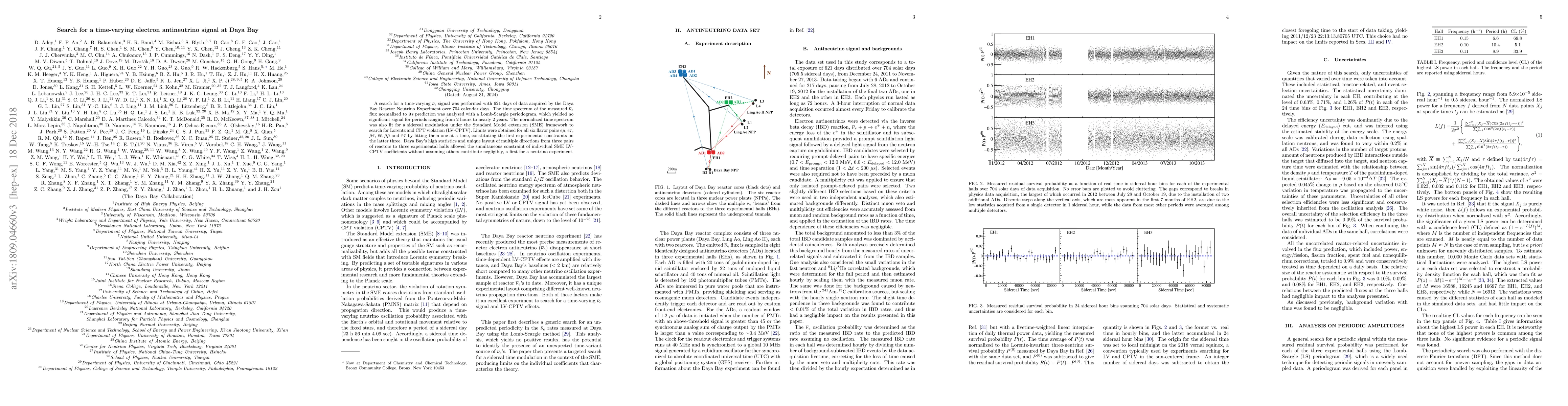 Thumbnail for Search for a time-varying electron antineutrino signal at Daya Bay