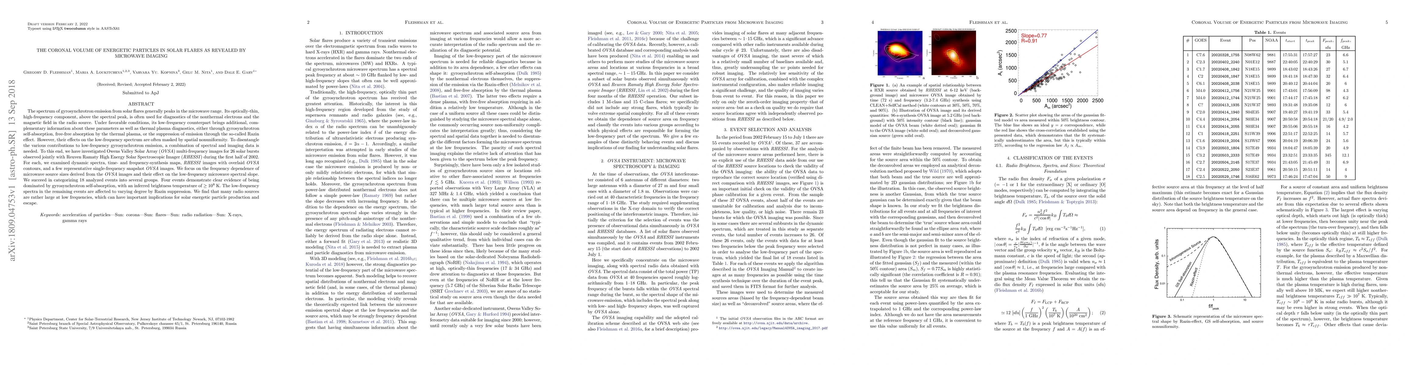 Thumbnail for The coronal volume of energetic particles in solar flares as revealed by
  microwave imaging