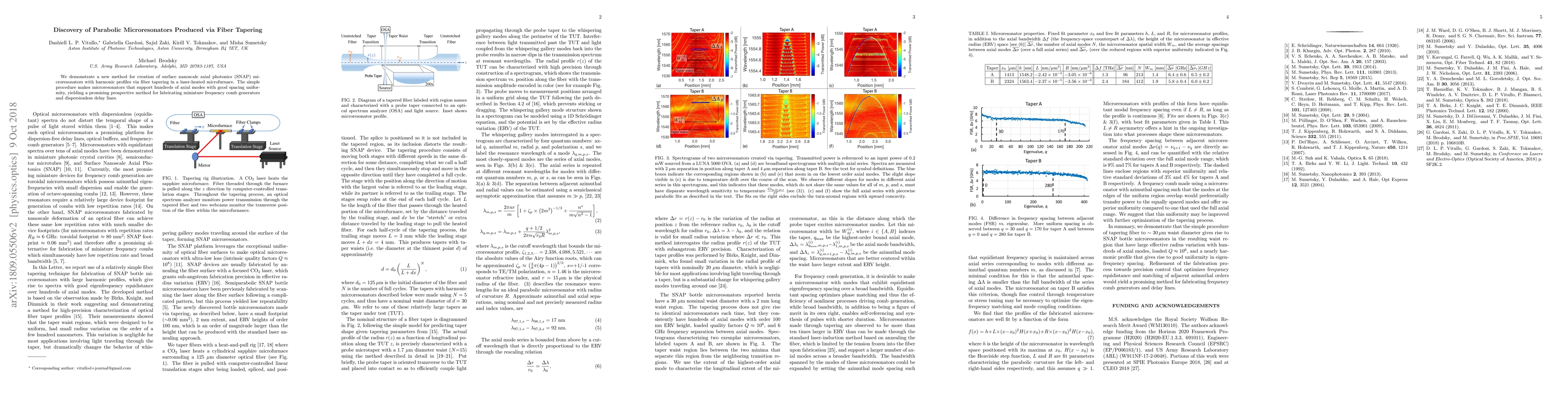 Thumbnail for Discovery of Parabolic Microresonators Produced via Fiber Tapering