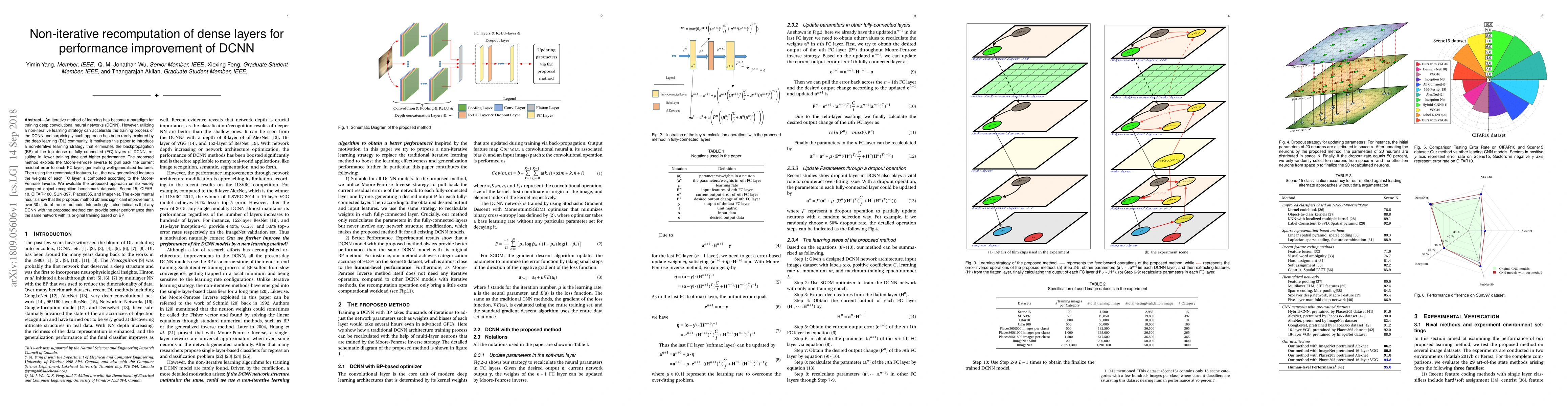 Thumbnail for Non-iterative recomputation of dense layers for performance improvement
  of DCNN
