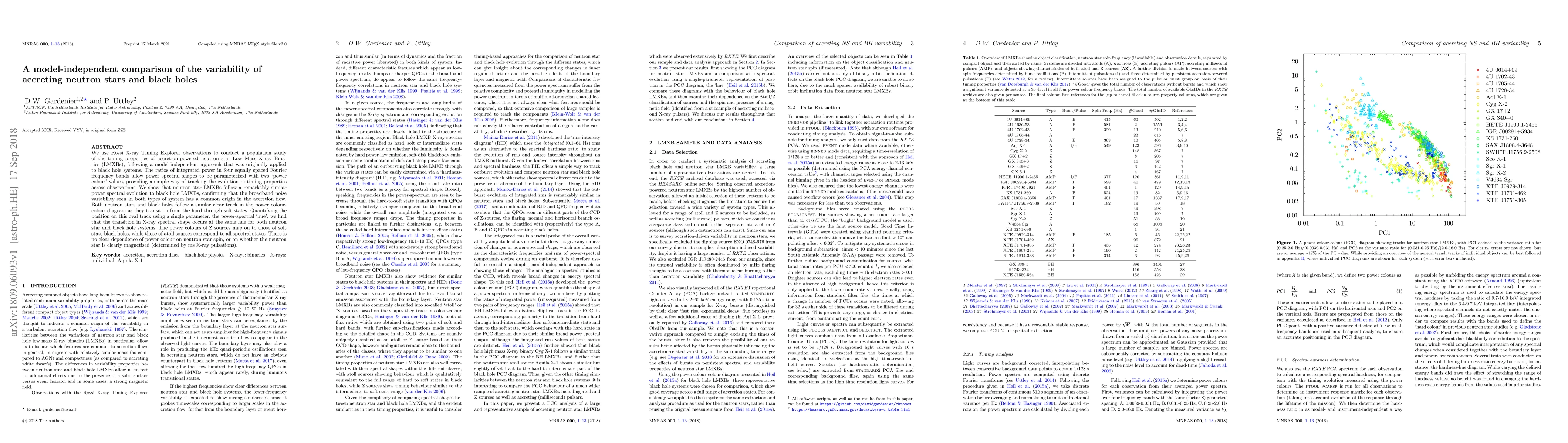 Thumbnail for A model-independent comparison of the variability of accreting neutron
  stars and black holes
