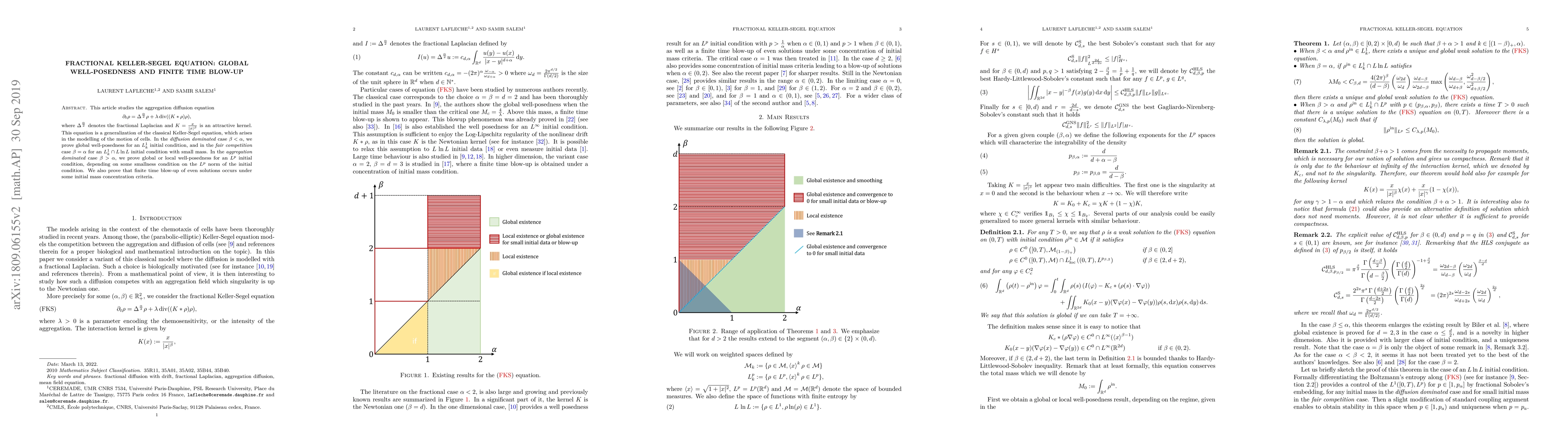 Thumbnail for Fractional Keller-Segel Equation: Global Well-posedness and Finite Time
  Blow-up