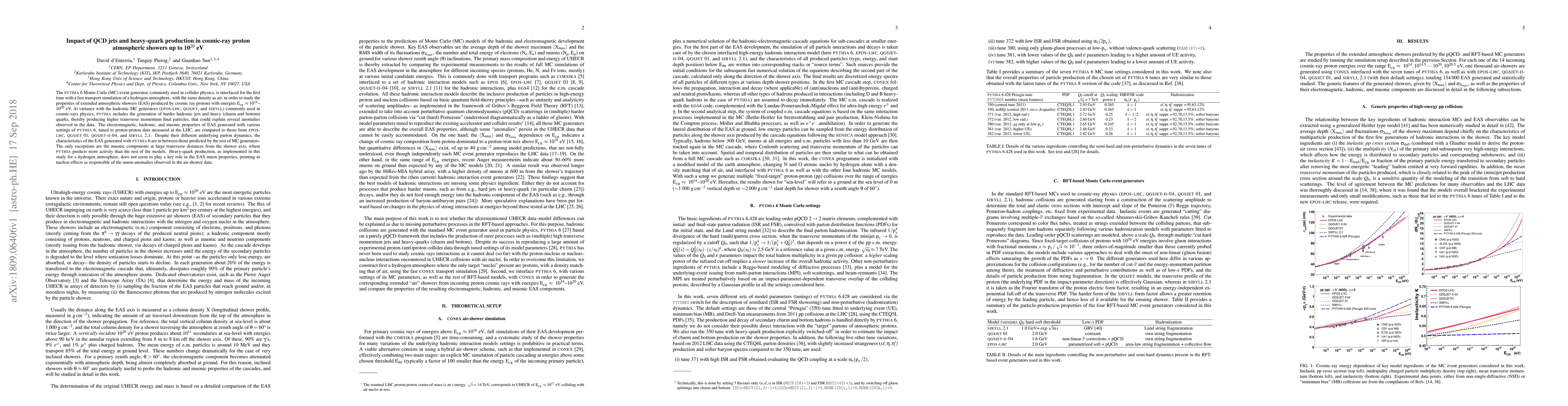 Thumbnail for Impact of QCD jets and heavy-quark production in cosmic-ray proton
  atmospheric showers up to 10$^{20}$ eV