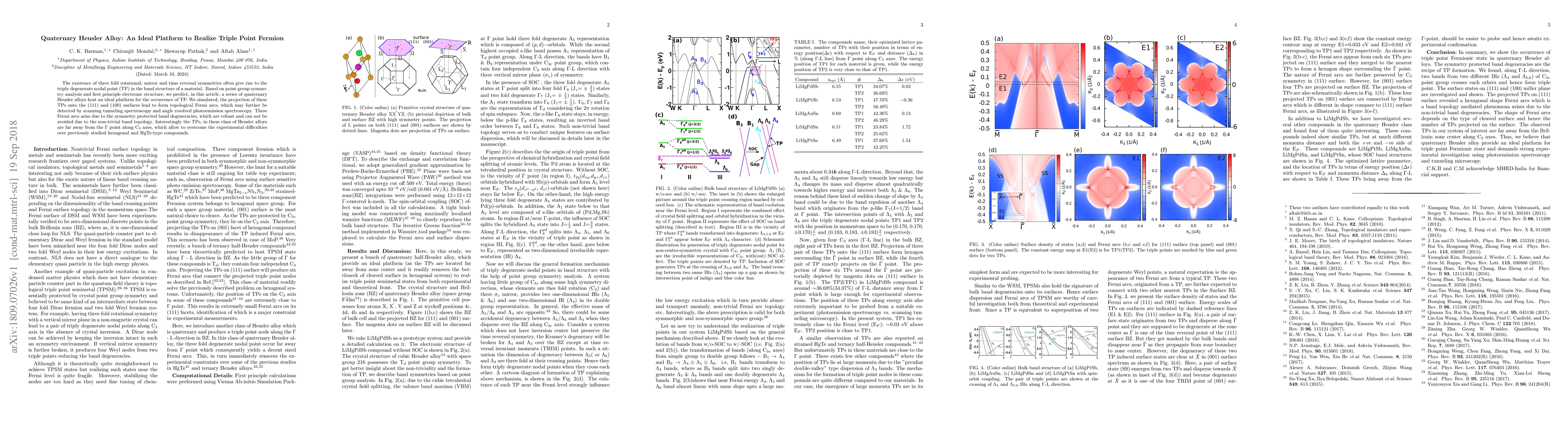Thumbnail for Quaternary Heusler Alloy: An Ideal Platform to Realize Triple Point
  Fermion