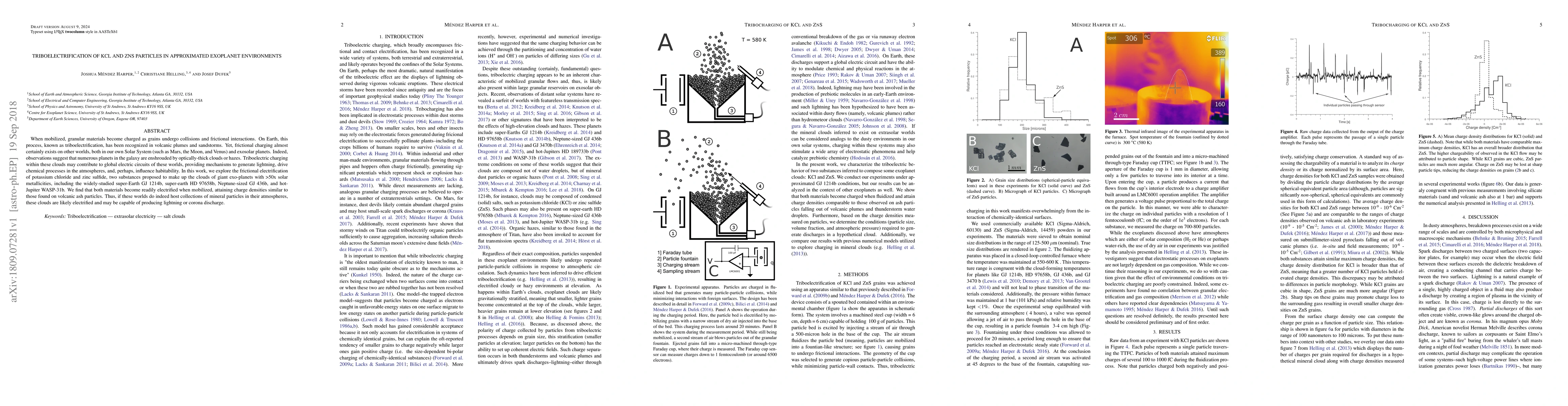 Thumbnail for Triboelectrification of KCl and ZnS particles in approximated exoplanet
  environments