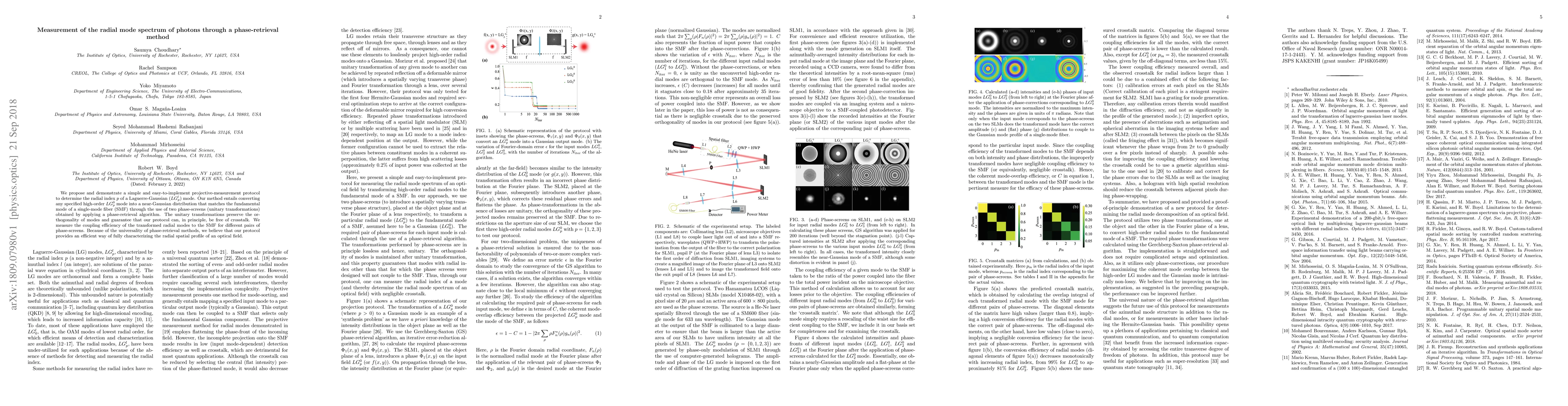 Thumbnail for Measurement of the radial mode spectrum of photons through a
  phase-retrieval method