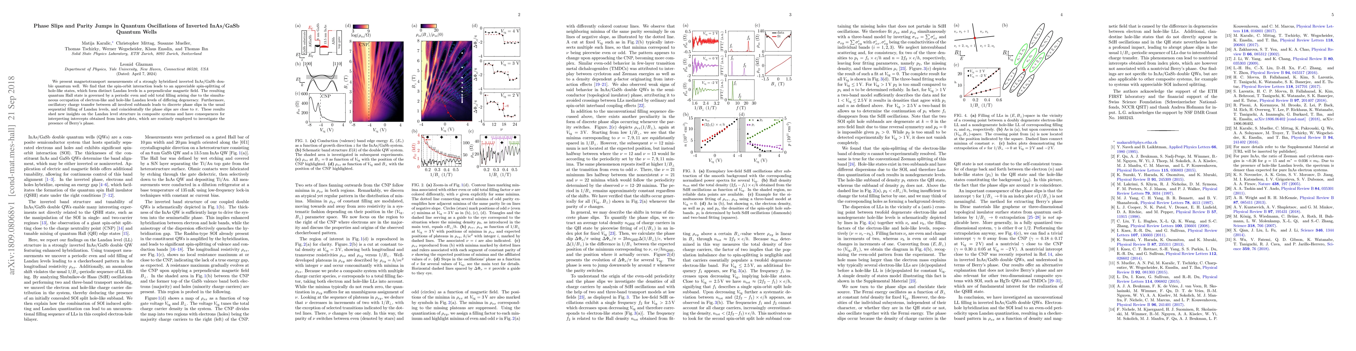 Thumbnail for Phase Slips and Parity Jumps in Quantum Oscillations of Inverted
  InAs/GaSb Quantum Wells