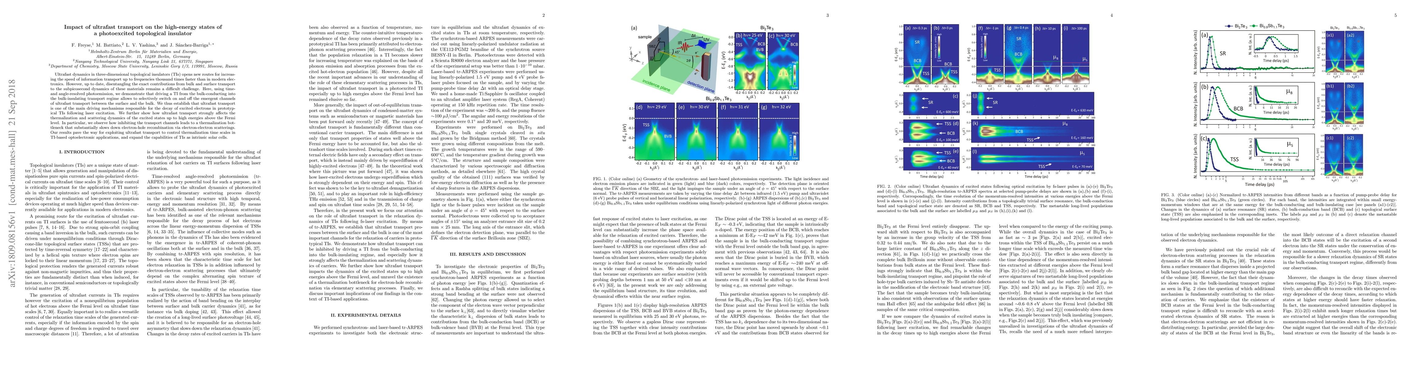 Thumbnail for Impact of ultrafast transport on the high-energy states of a
  photoexcited topological insulator