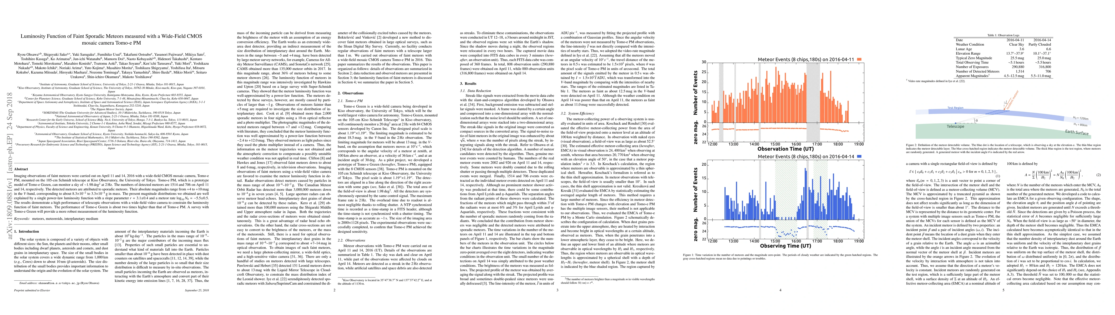 Thumbnail for Luminosity Function of Faint Sporadic Meteors measured with a Wide-Field
  CMOS mosaic camera Tomo-e PM