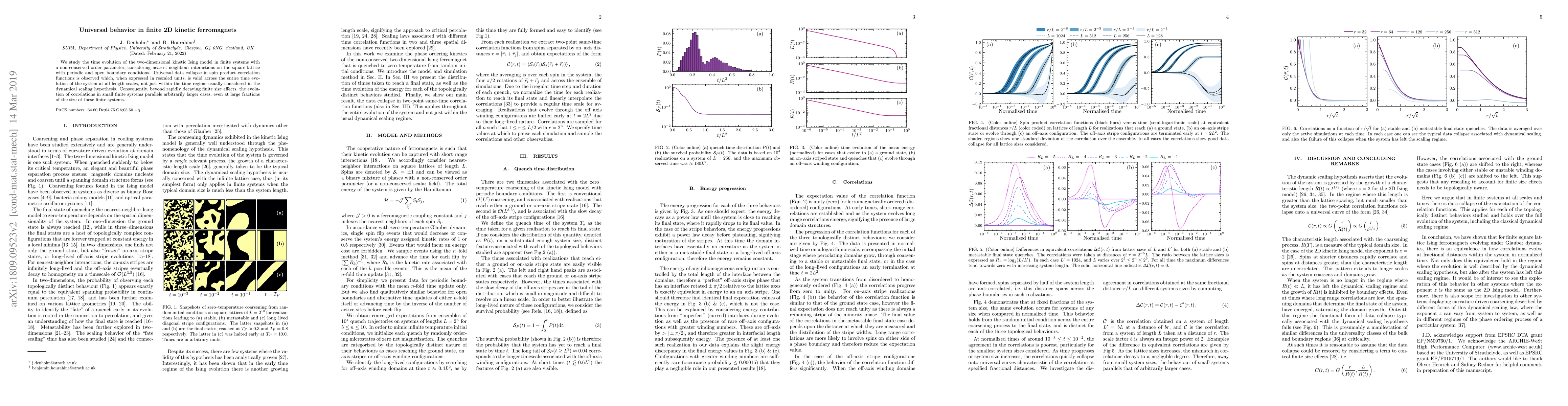 Thumbnail for Universal behavior in finite 2D kinetic ferromagnets