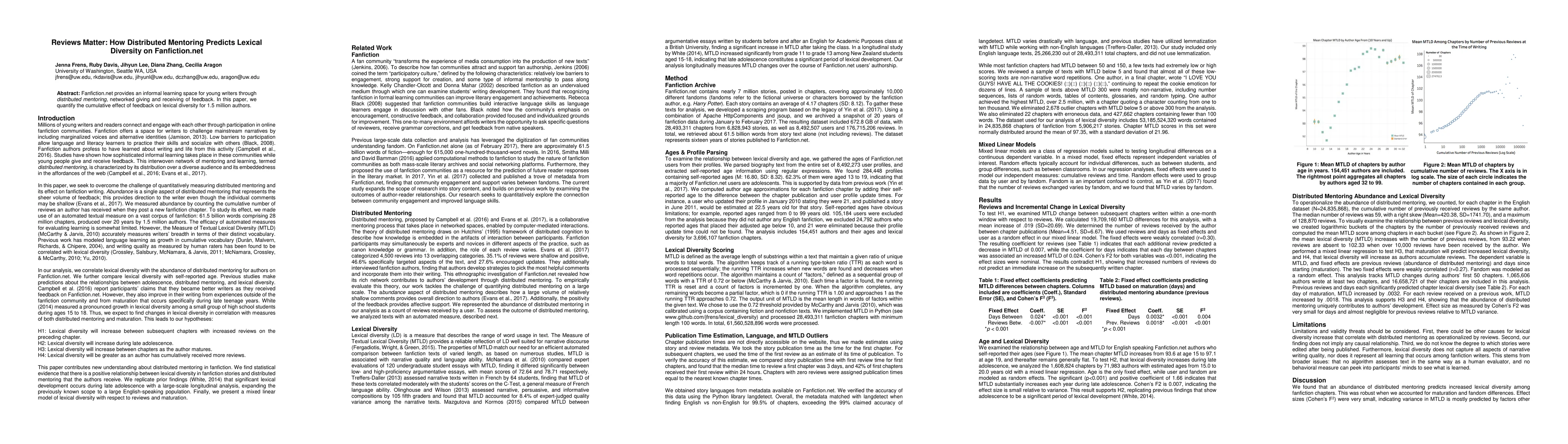 Thumbnail for Reviews Matter: How Distributed Mentoring Predicts Lexical Diversity on
  Fanfiction.net