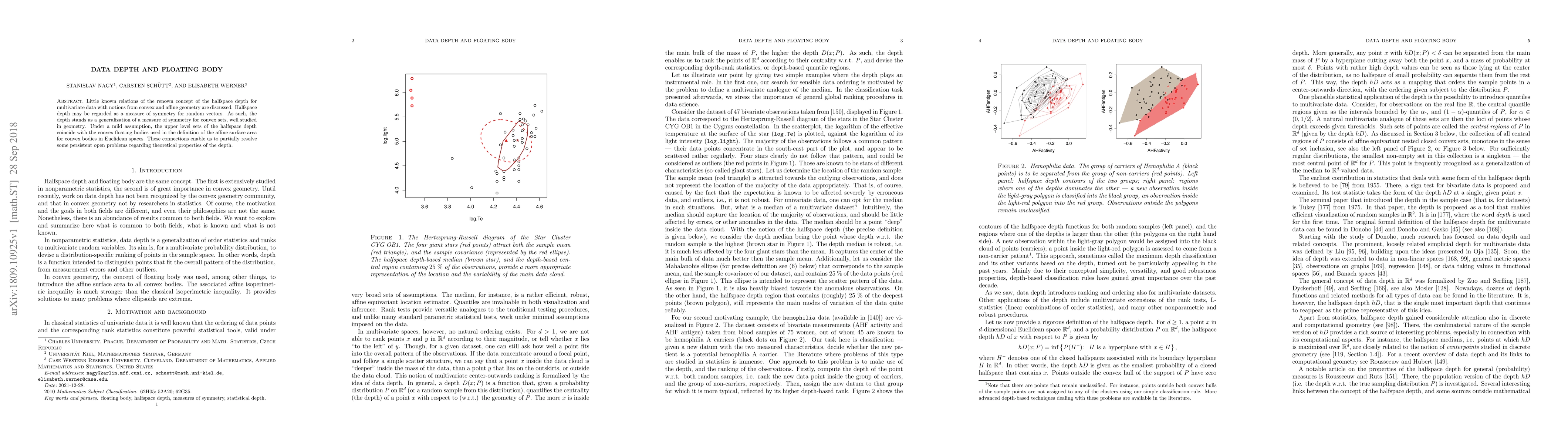 Thumbnail for Data depth and floating body