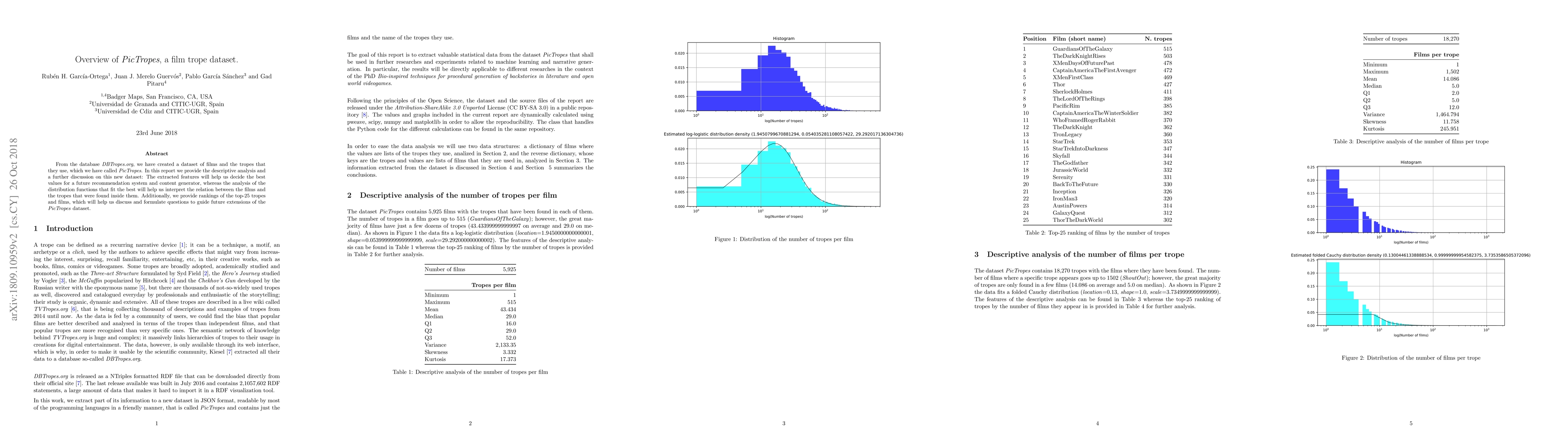 Thumbnail for Overview of PicTropes, a film trope dataset