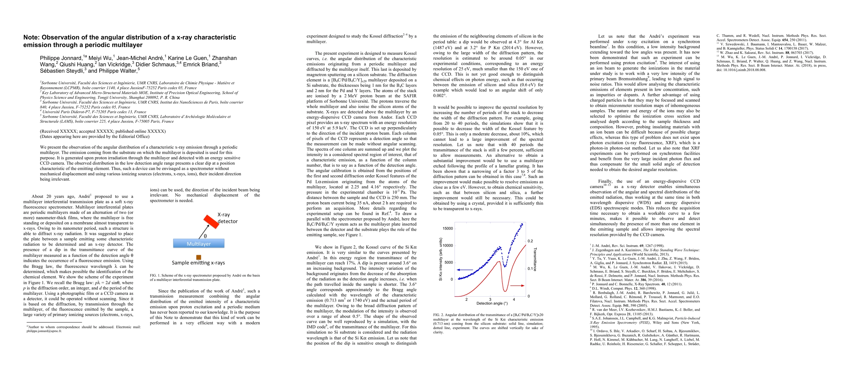 Thumbnail for Observation of the angular distribution of a x-ray characteristic
  emission through a periodic multilayer