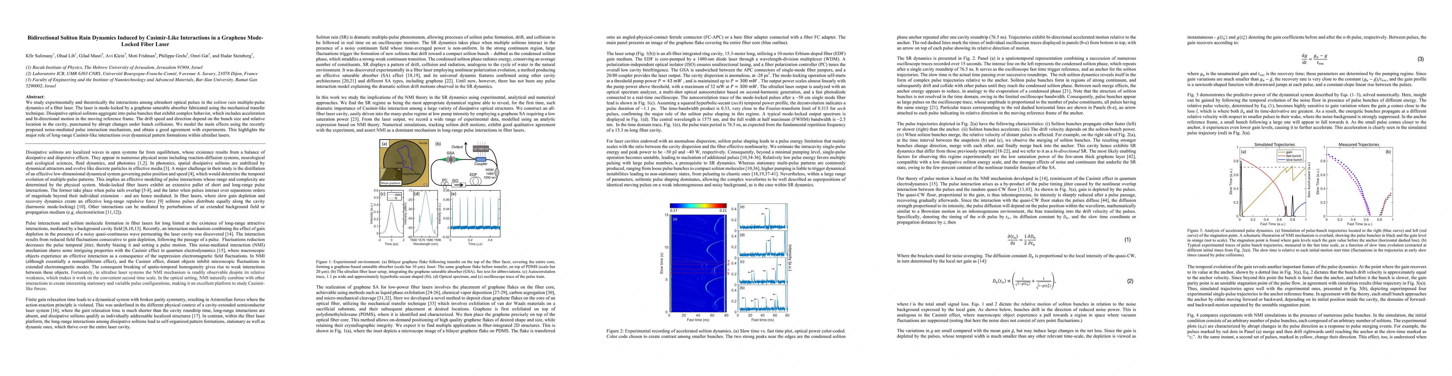 Thumbnail for Bidirectional Soliton Rain Dynamics Induced by Casimir-Like Interactions
  in a Graphene Mode-Locked Fiber Laser
