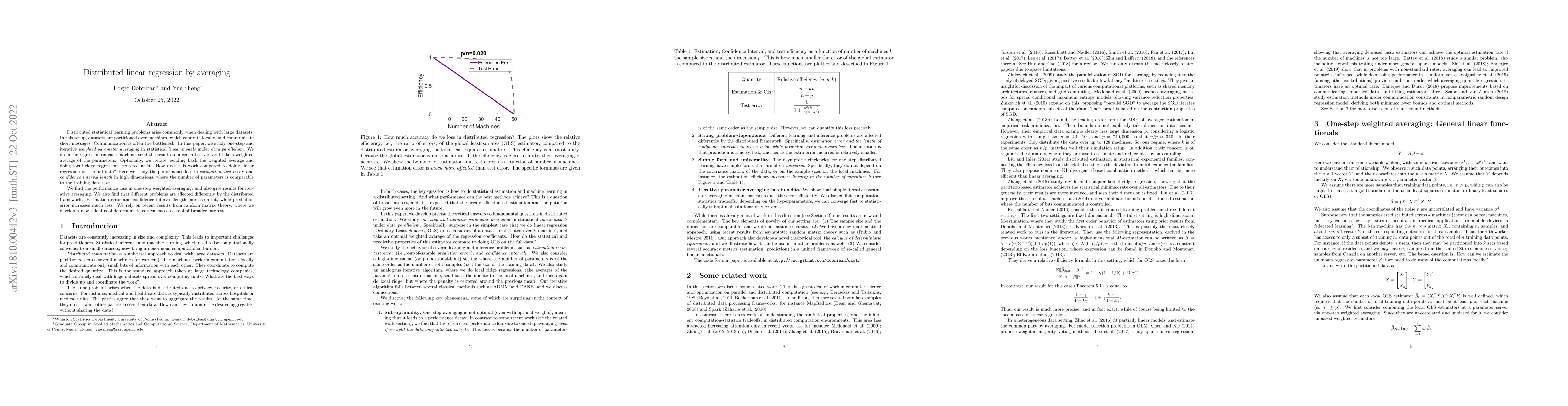 Thumbnail for Distributed linear regression by averaging