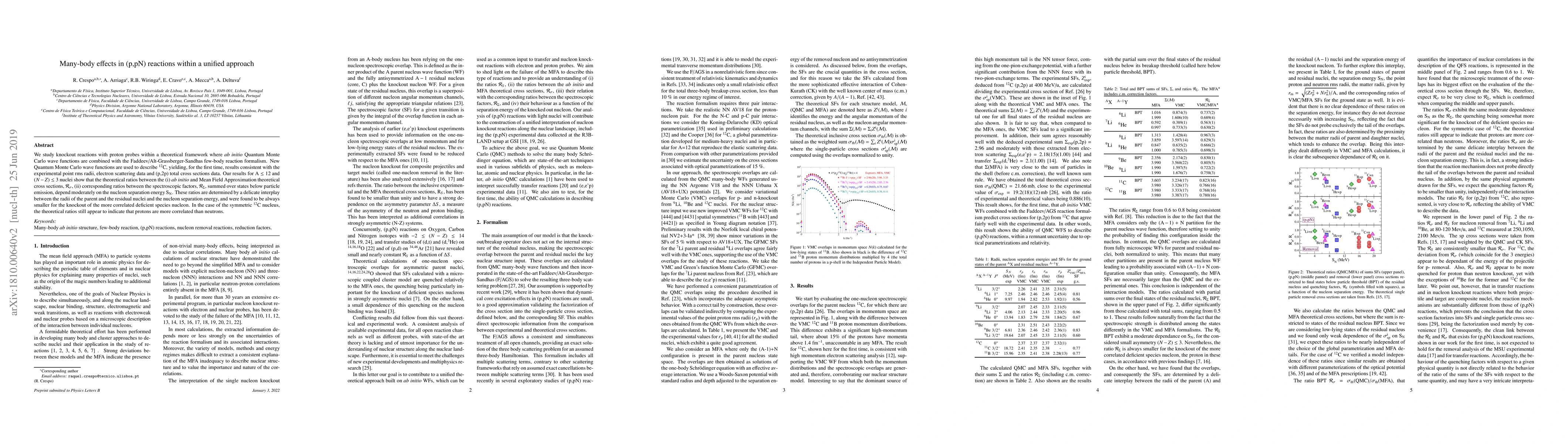 Thumbnail for Many-body effects in (p,pN) reactions within a unified approach
