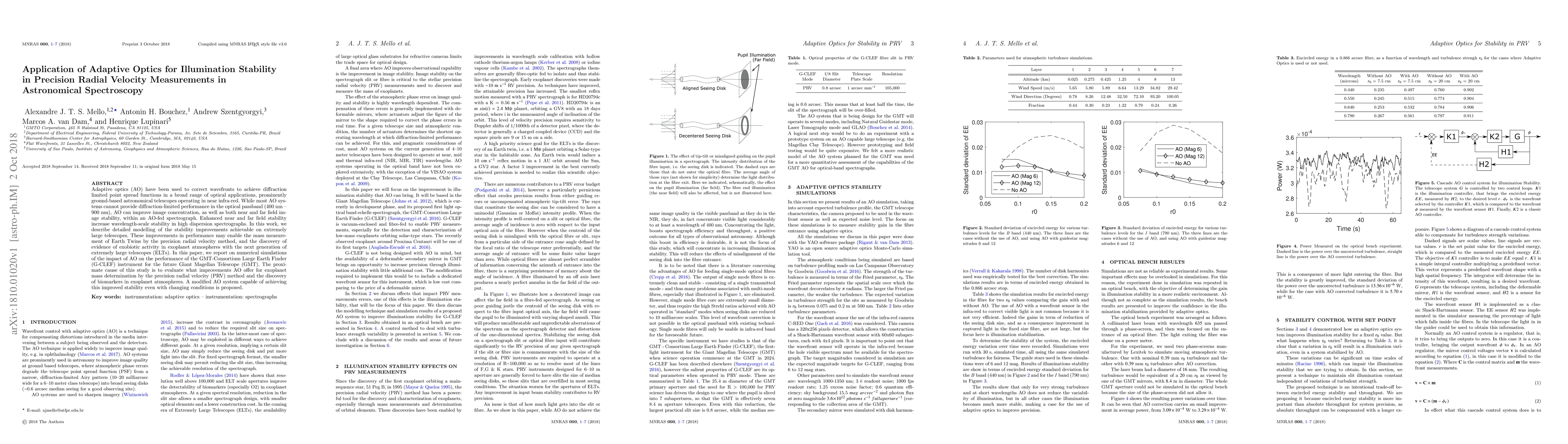 Thumbnail for Application of Adaptive Optics for Illumination Stability in Precision
  Radial Velocity Measurements in Astronomical Spectroscopy