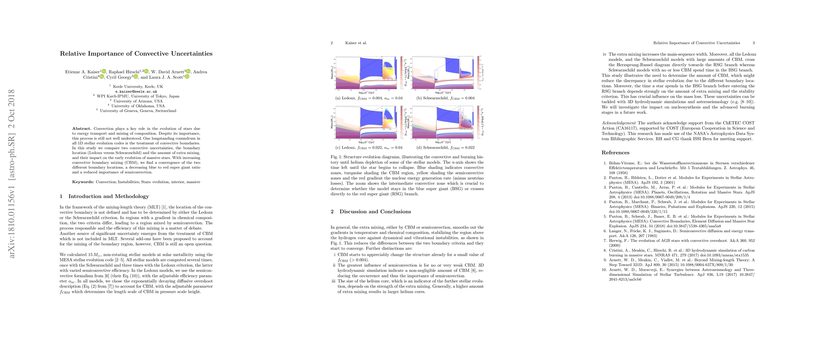 Thumbnail for Relative Importance of Convective Uncertainties