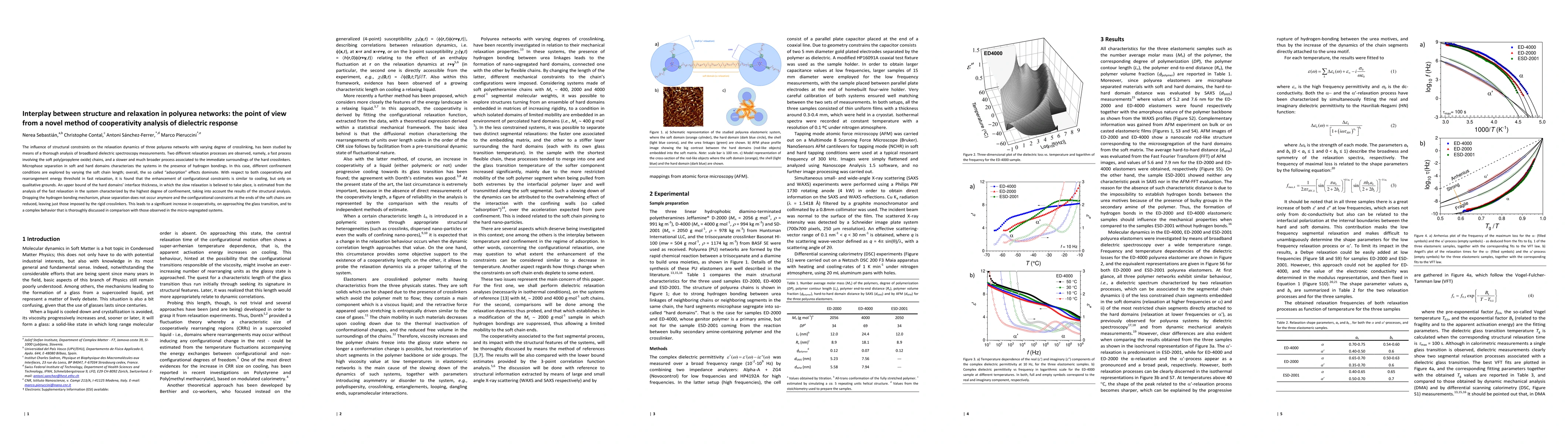 Thumbnail for Interplay between structure and relaxation in polyurea networks: the
  point of view from a novel method of cooperativity analysis of dielectric
  response