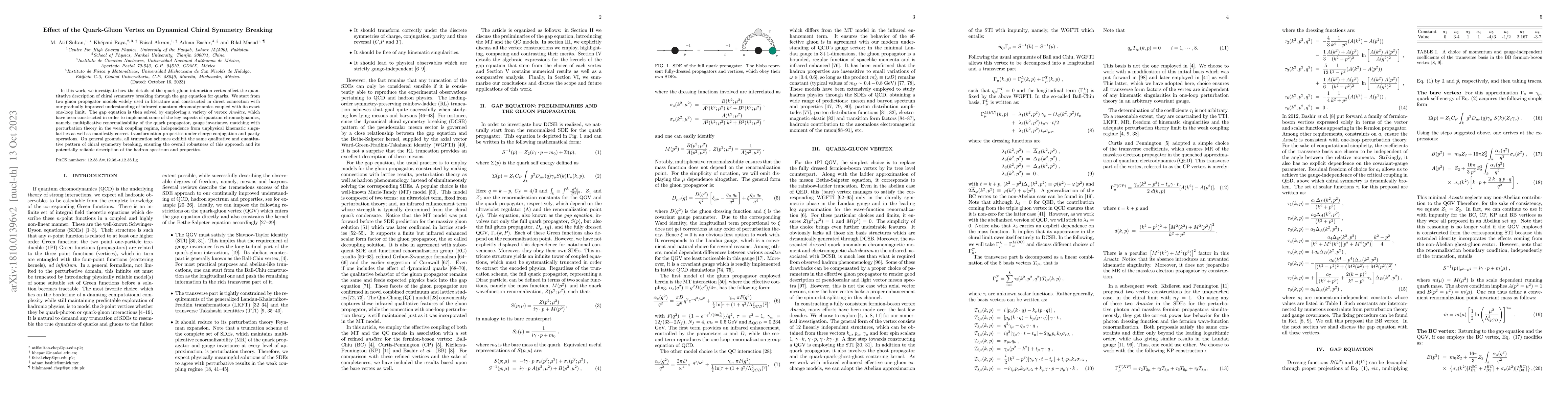 Thumbnail for Effect of the Quark-Gluon Vertex on Dynamical Chiral Symmetry Breaking