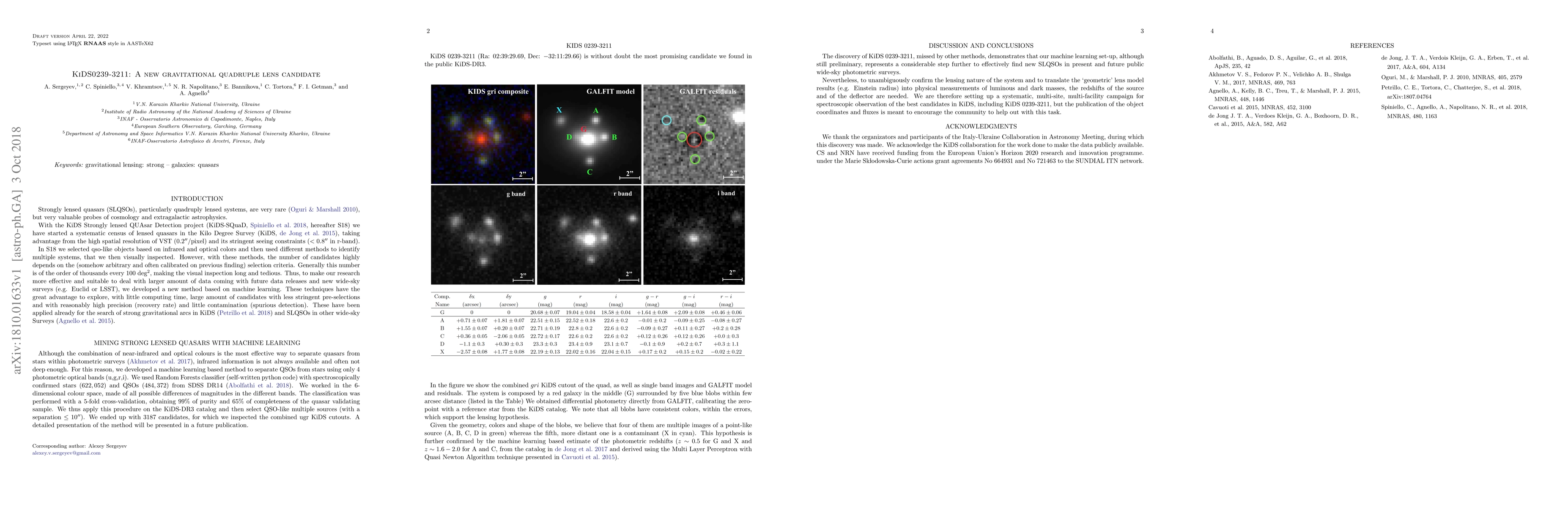 Thumbnail for KiDS0239-3211: A new gravitational quadruple lens candidate