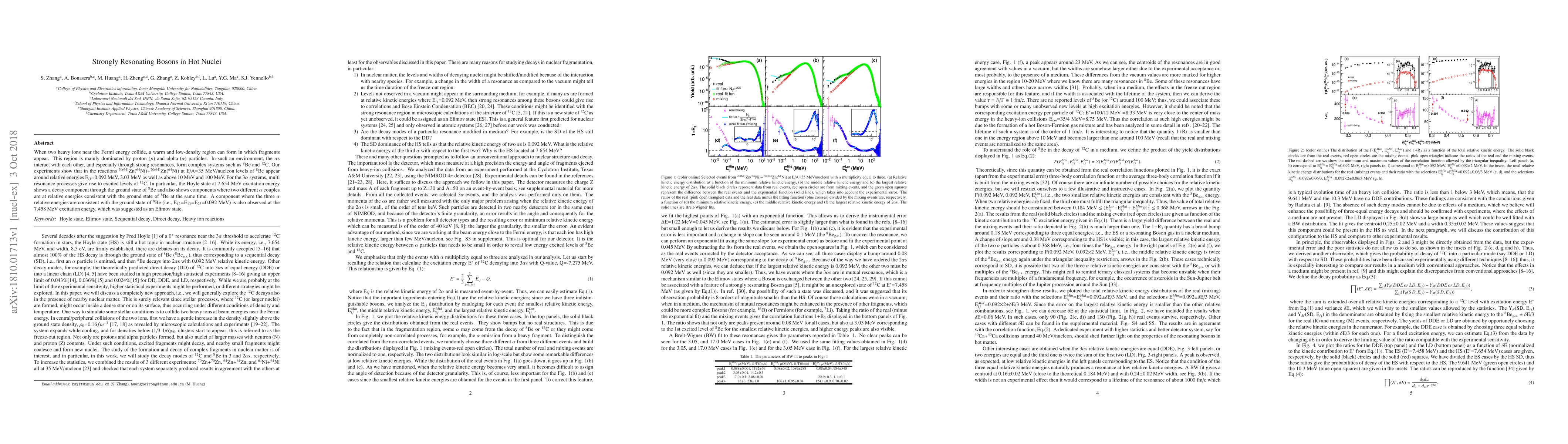 Thumbnail for Strongly Resonating Bosons in Hot Nuclei
