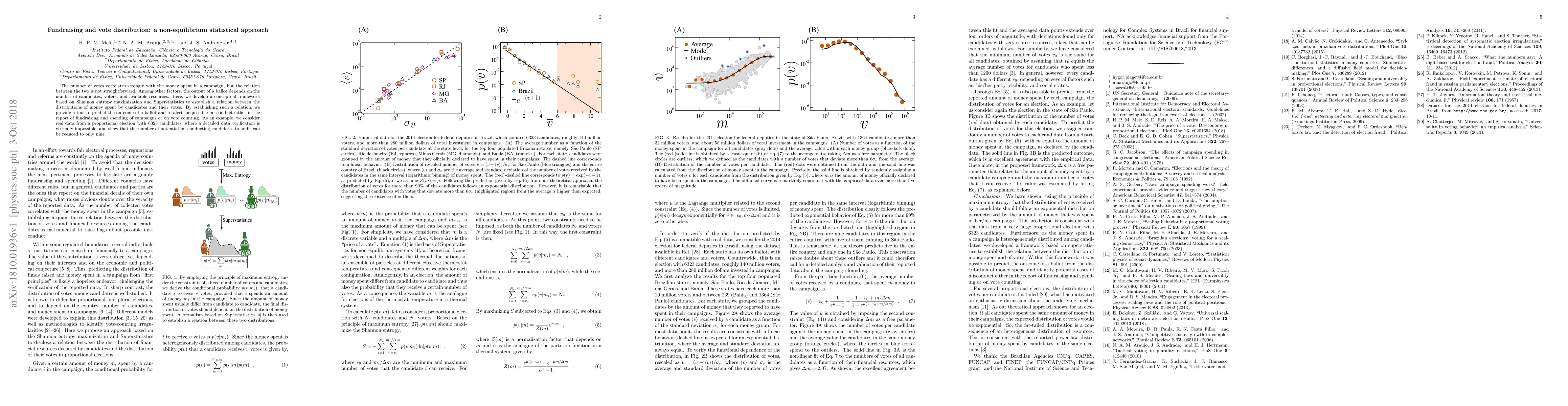 Thumbnail for Fundraising and vote distribution: a non-equilibrium statistical
  approach