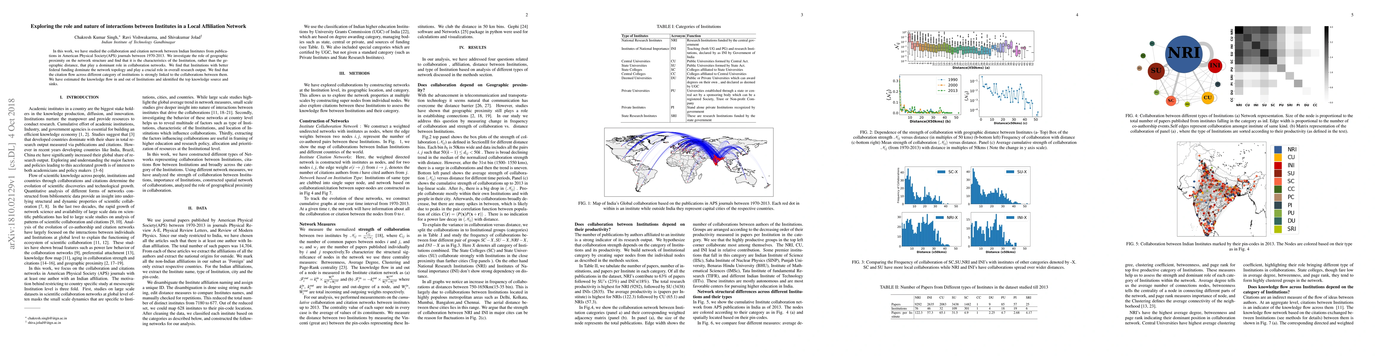 Thumbnail for Exploring the role and nature of interactions between Institutes in a
  Local Affiliation Network