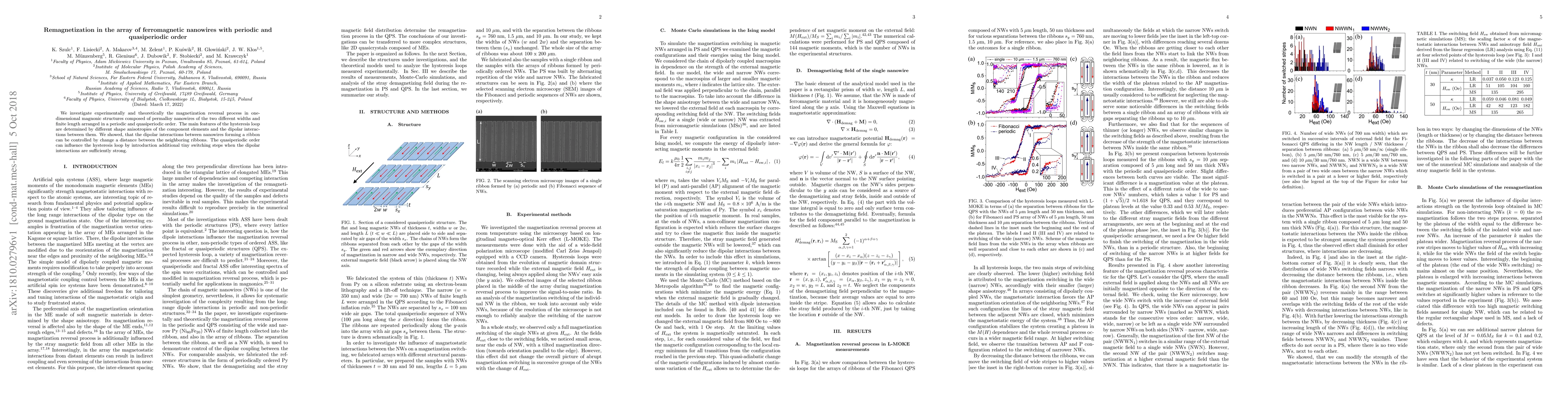 Thumbnail for Remagnetization in the array of ferromagnetic nanowires with periodic
  and quasiperiodic order