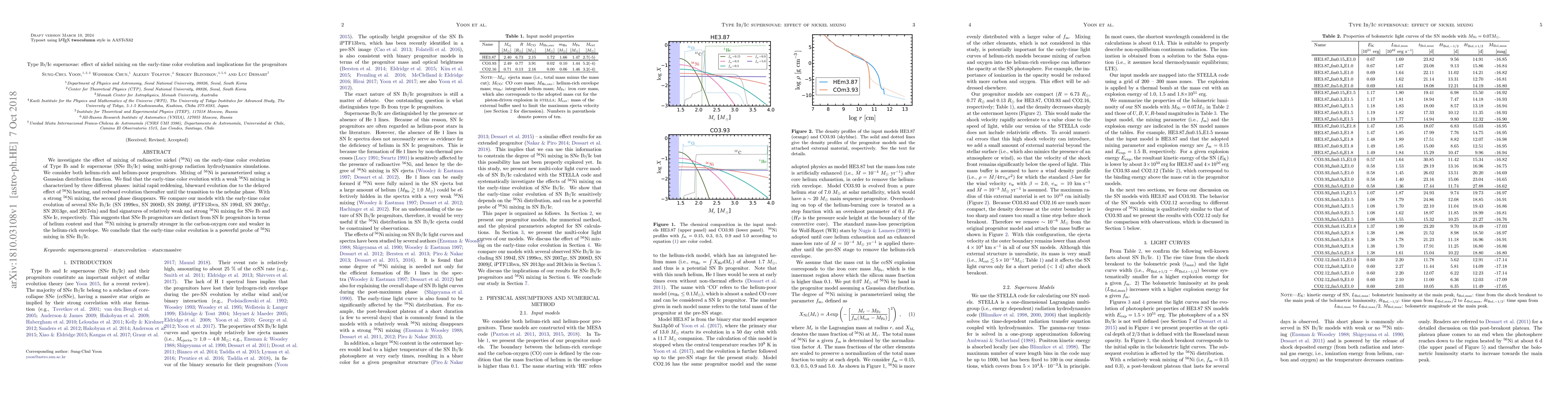Thumbnail for Type Ib/Ic supernovae: effect of nickel mixing on the early-time color
  evolution and implications for the progenitors