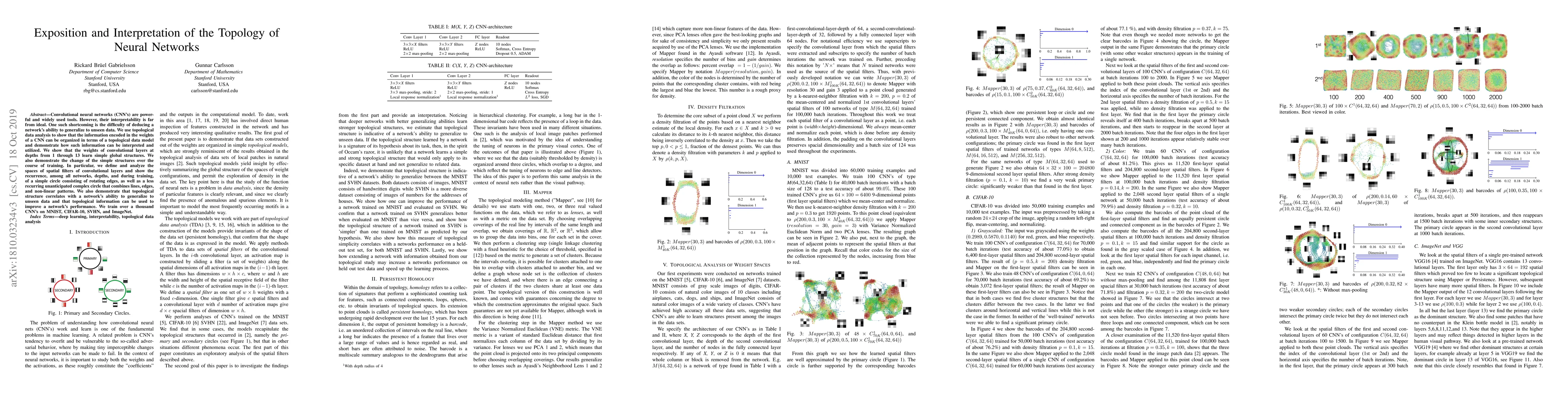 Thumbnail for Exposition and Interpretation of the Topology of Neural Networks