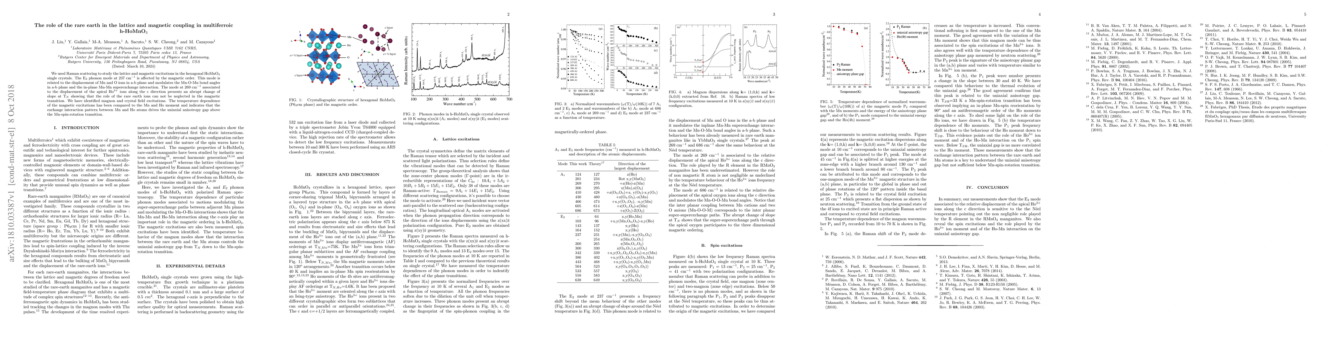 Thumbnail for The role of the rare earth in the lattice and magnetic coupling in
  multiferroic h-HoMnO3