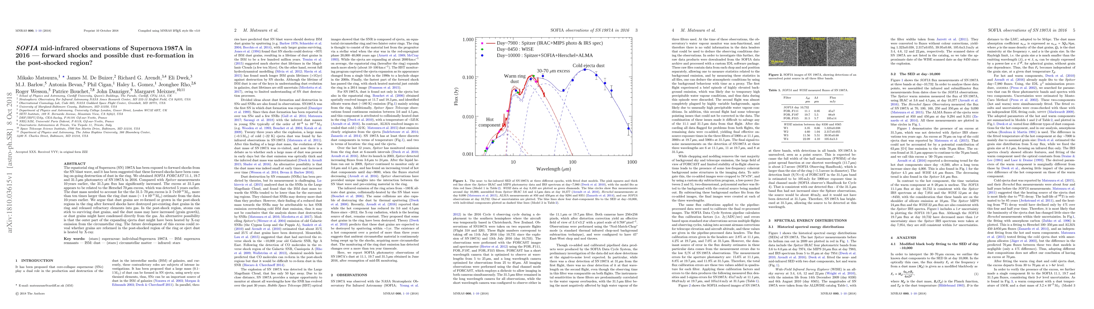 Thumbnail for SOFIA mid-infrared observations of Supernova 1987A in 2016 --- forward
  shocks and possible dust re-formation in the post-shocked region?