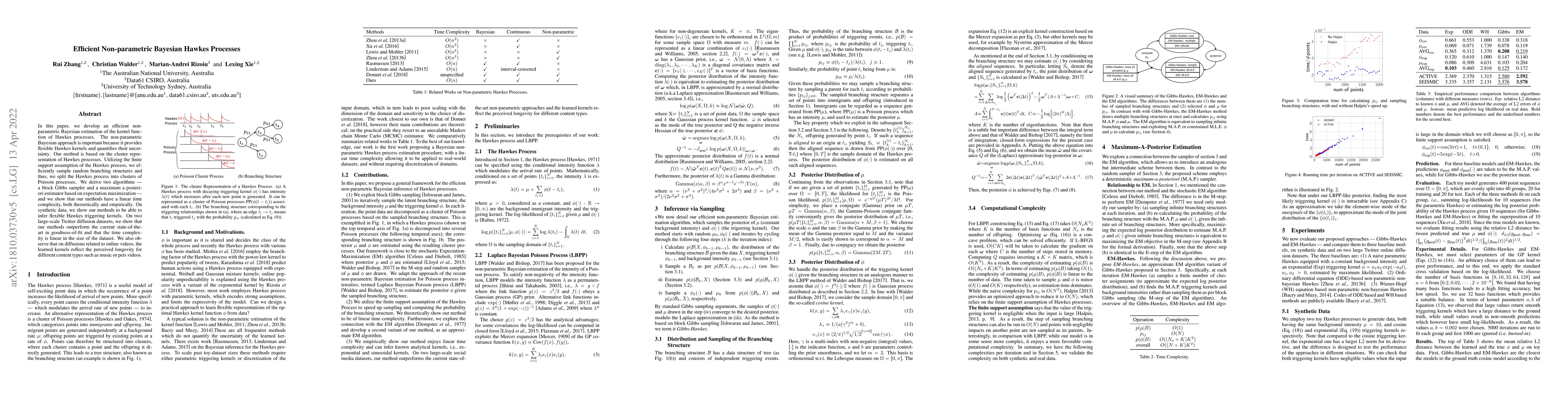 Thumbnail for Efficient Non-parametric Bayesian Hawkes Processes