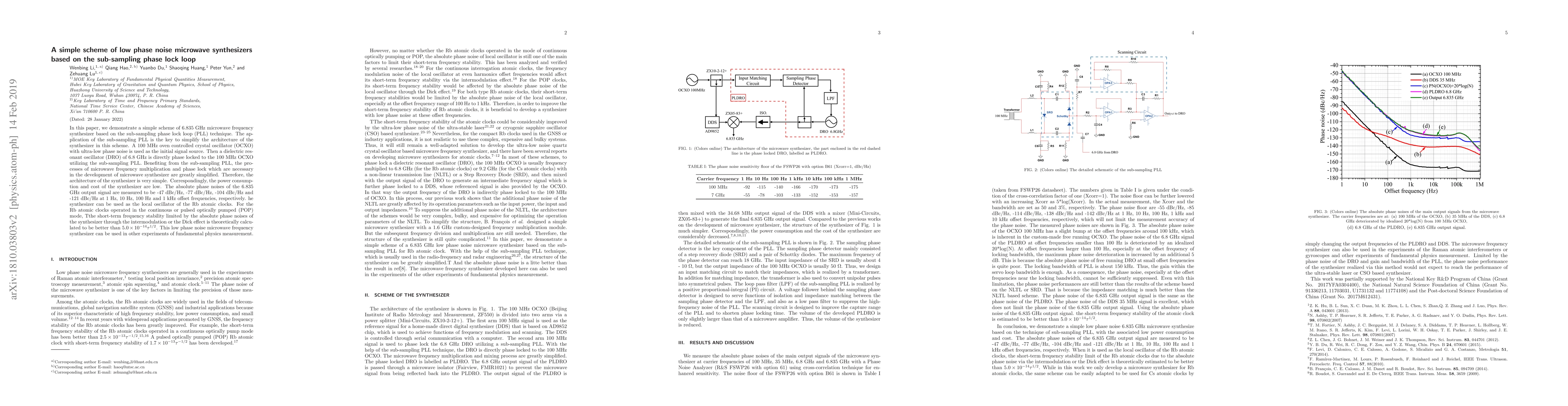 Thumbnail for A simple scheme of low phase noise microwave synthesizers based on the
  sub-sampling phase lock loop