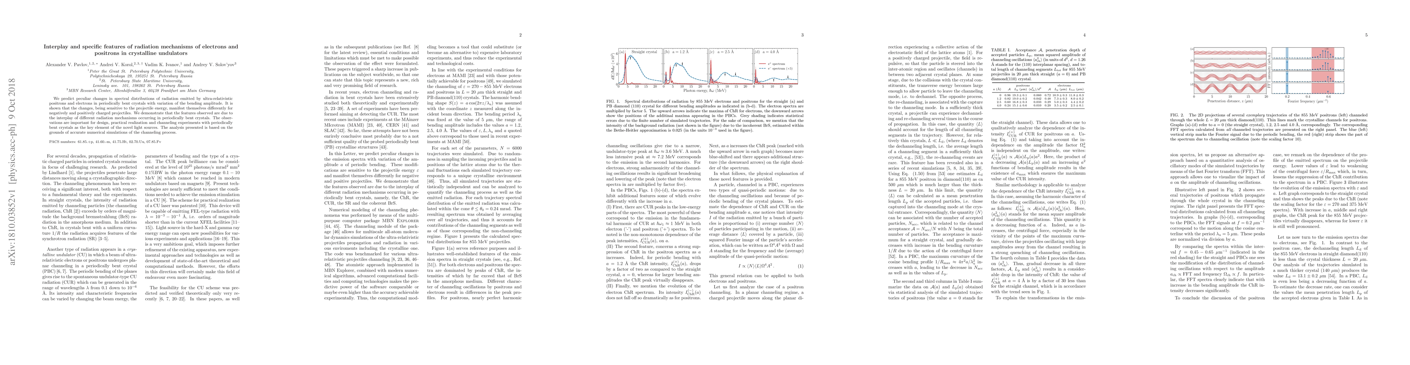 Thumbnail for Interplay and specific features of radiation mechanisms of electrons and
  positrons in crystalline undulators