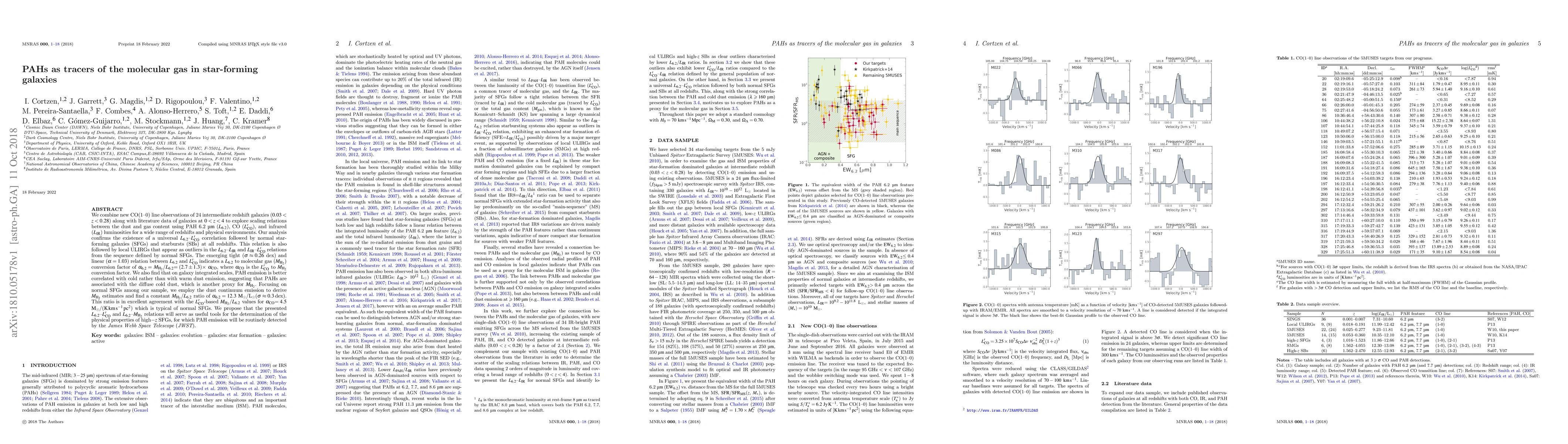 Thumbnail for PAHs as tracers of the molecular gas in star-forming galaxies