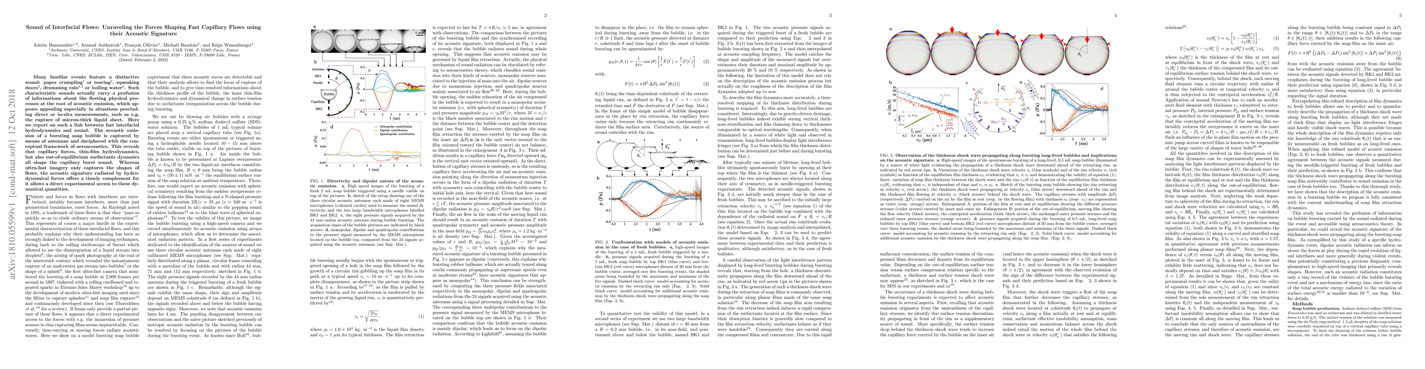 Thumbnail for Sound of Interfacial Flows: Unraveling the Forces Shaping Fast Capillary
  Flows using their Acoustic Signature